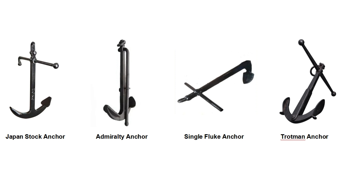 IV genera anchors - stirpe anchors